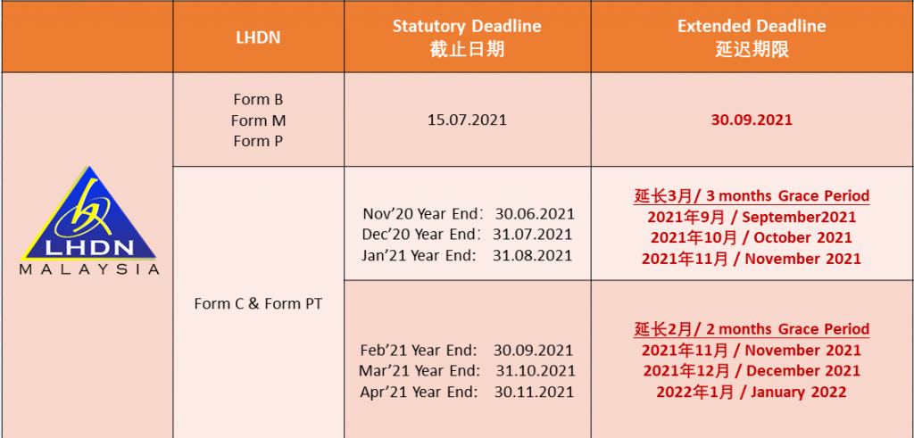 B lhdn extension 2021 form LHDN Will